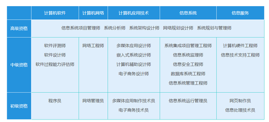 碼農(nóng)的革新 從單一代碼編寫員到復(fù)合型技術(shù)服務(wù)跨界者